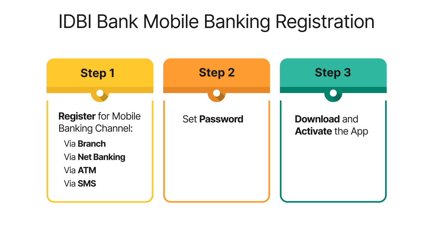 IDBI Bank Mobile Banking Registration